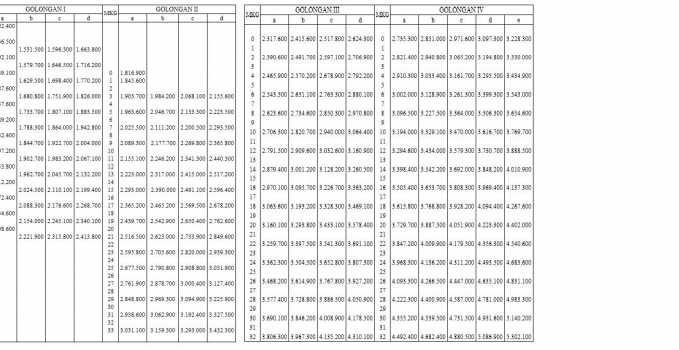 Daftar Gaji PNS 2014