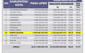 Realisasi-Keuangan-Kalteng-2024