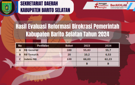 Banner Hasil RB Tahun 2024