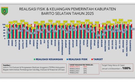 Tepra Tahun 2025-1