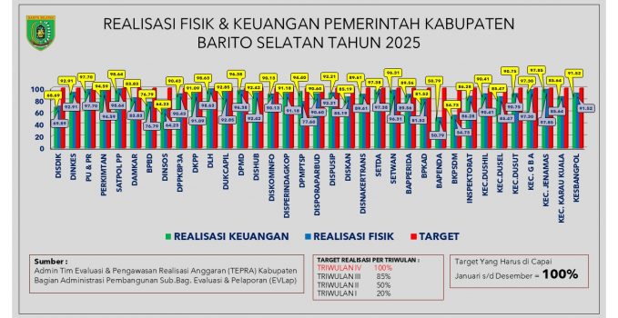 Tepra Tahun 2025-1